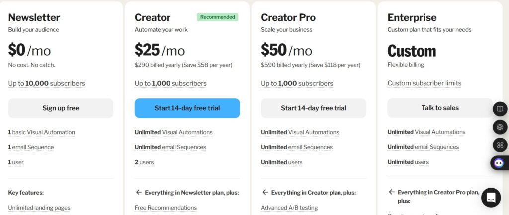 ConvertKit Pricing